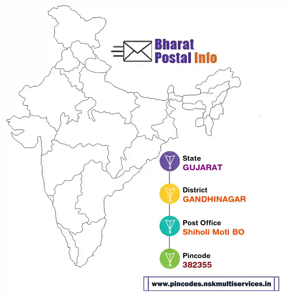 gujarat-gandhinagar-shiholi moti bo-382355